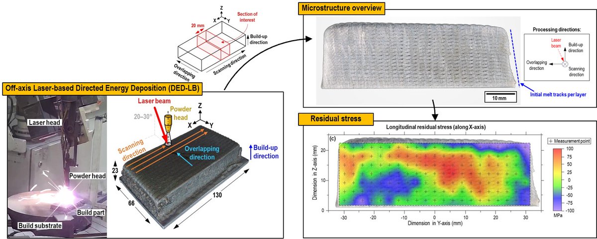 Dr Andre Hatem tweet media
