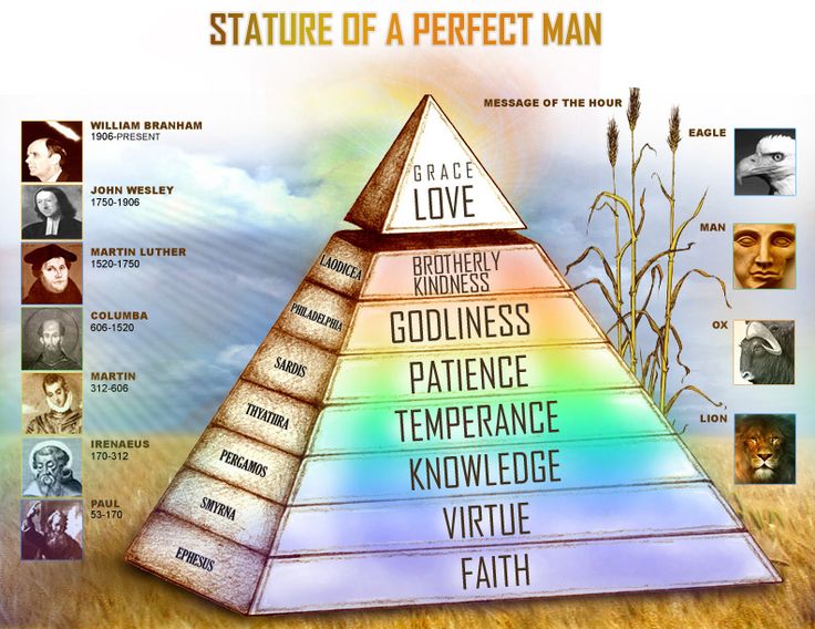 Stature of a Perfect MAN !