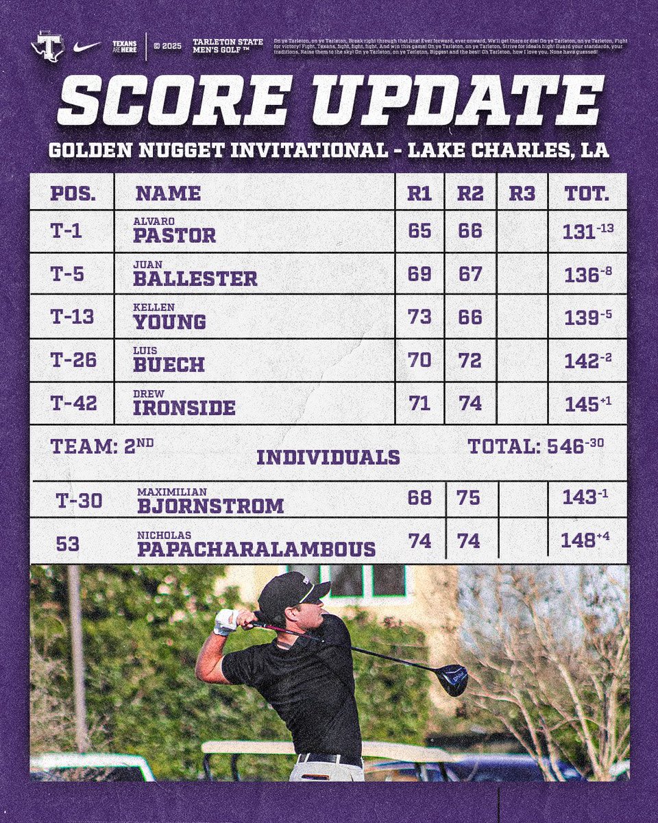 Tarleton State Men’s Golf tweet media