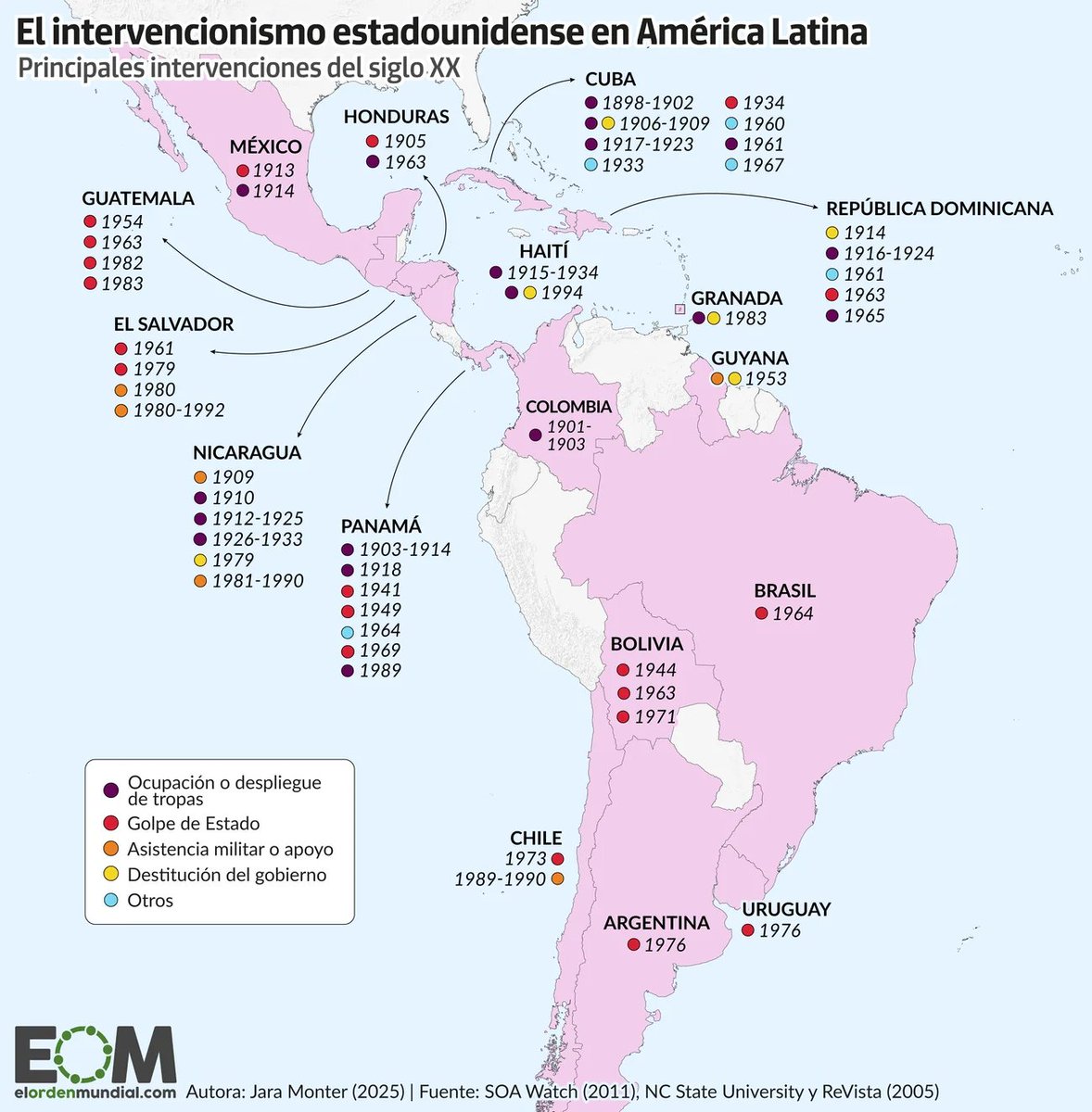🗺️En el siglo XX, Estados Unidos puso en marcha todo tipo de injerencias en América Latina. EEUU invadió territorios, organizó golpes de Estado y apoyó a dictadores militares.

👉Estados Unidos intervino más de 50 veces en sus vecinos del sur de manera exitosa. 

¿Lo conocías? Te