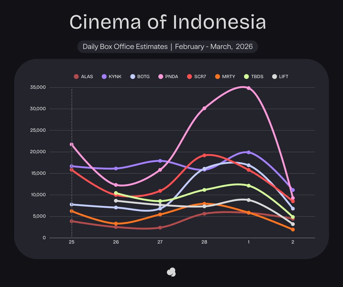 Cinepoint app official account tweet media