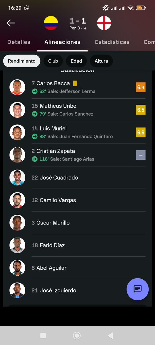 Casi todos Criticamos a Don José cuando si ves lo q teníamos en el banco él no tenía muchas opciones que digamos para meter. James lesionado Muriel y Bacca q eran los ofensivos entraron y no hicieron un culo. Entonces ?