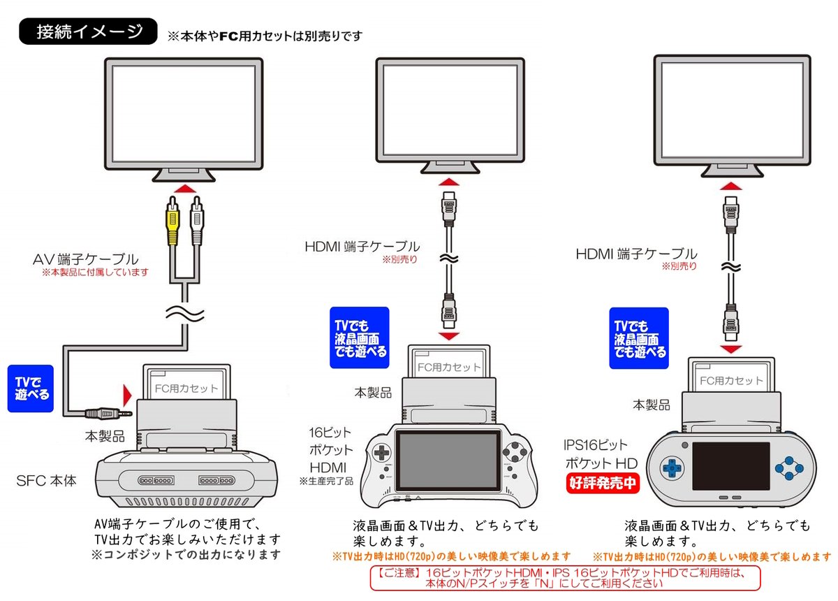 レトロゲーム【再入荷のお知らせ】 『FCカートリッジ変換アダプタ