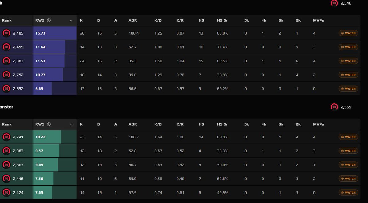 WatchIT (FACEIT Tool for CS2 Players) tweet media