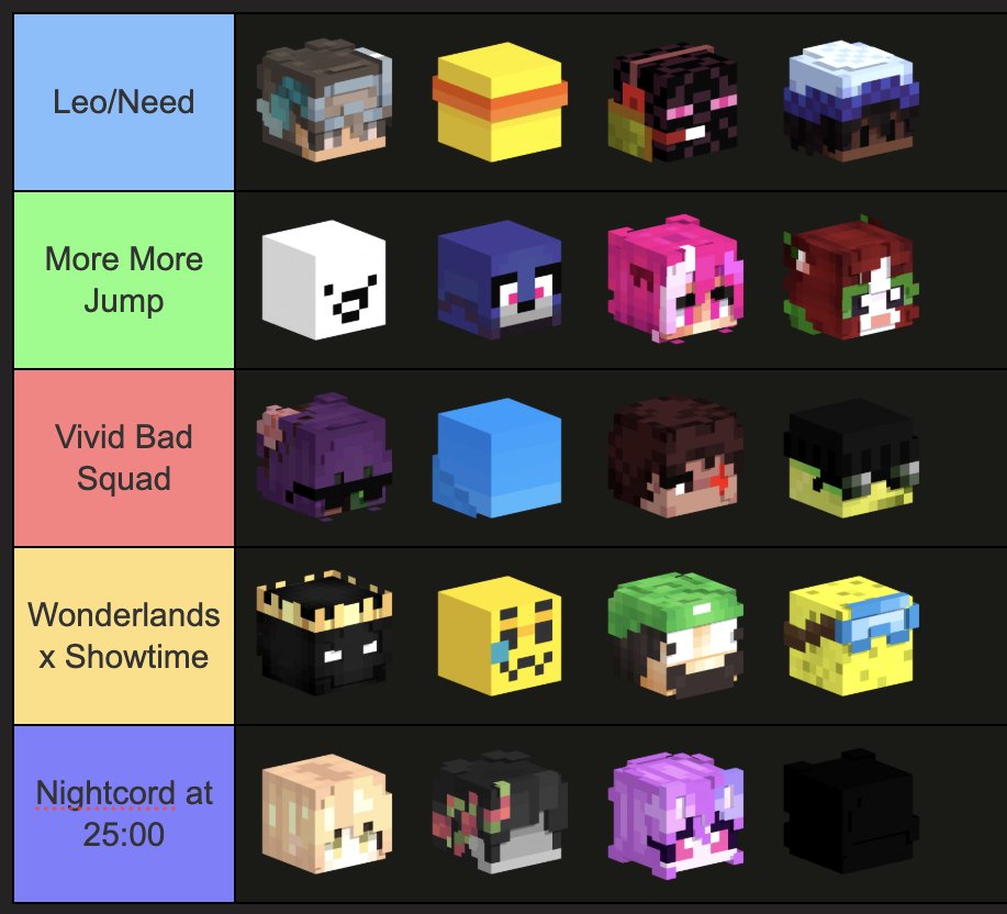 strength smp members as what *individual* characters they would be in each project sekai unit !! 

made with <a href="/_navinde/">mooni !! 🍒 (navi)</a> da goat :3