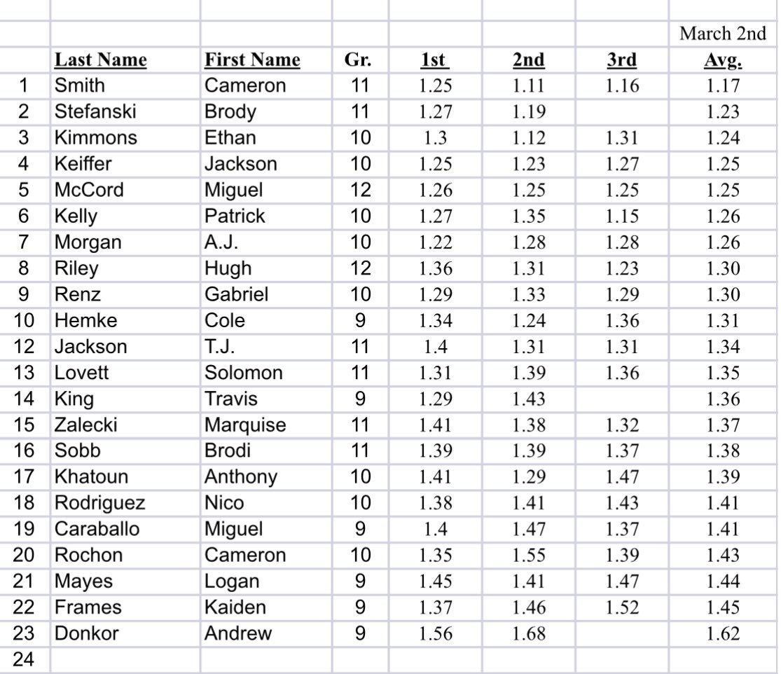 SJJ Track & Field tweet media