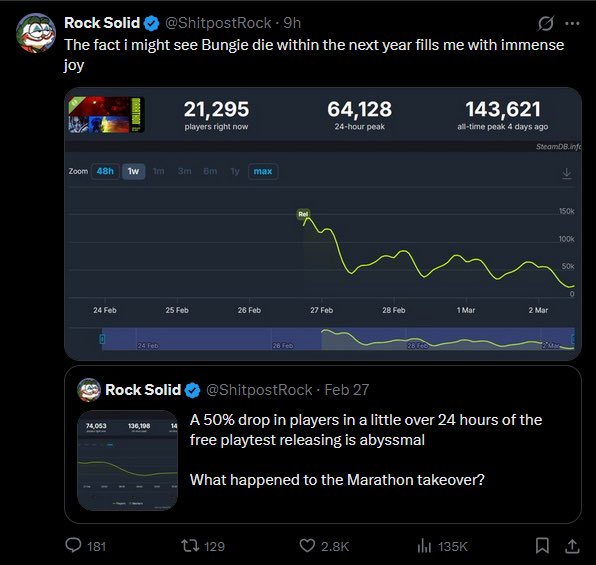 MightyKeef's tweet photo. This is such incredibly weird behavior. Not liking a gaming company is completely fine. 

Hoping that hundreds of devs, (people whom have nothing to do with the decision makings of upper management) just loses their jobs, is incredibly weird. It doesn’t fix your life at all. https://t.co/DcF8oeaY5J