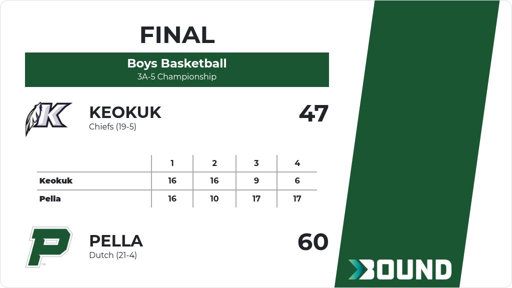 Pella Activities tweet media