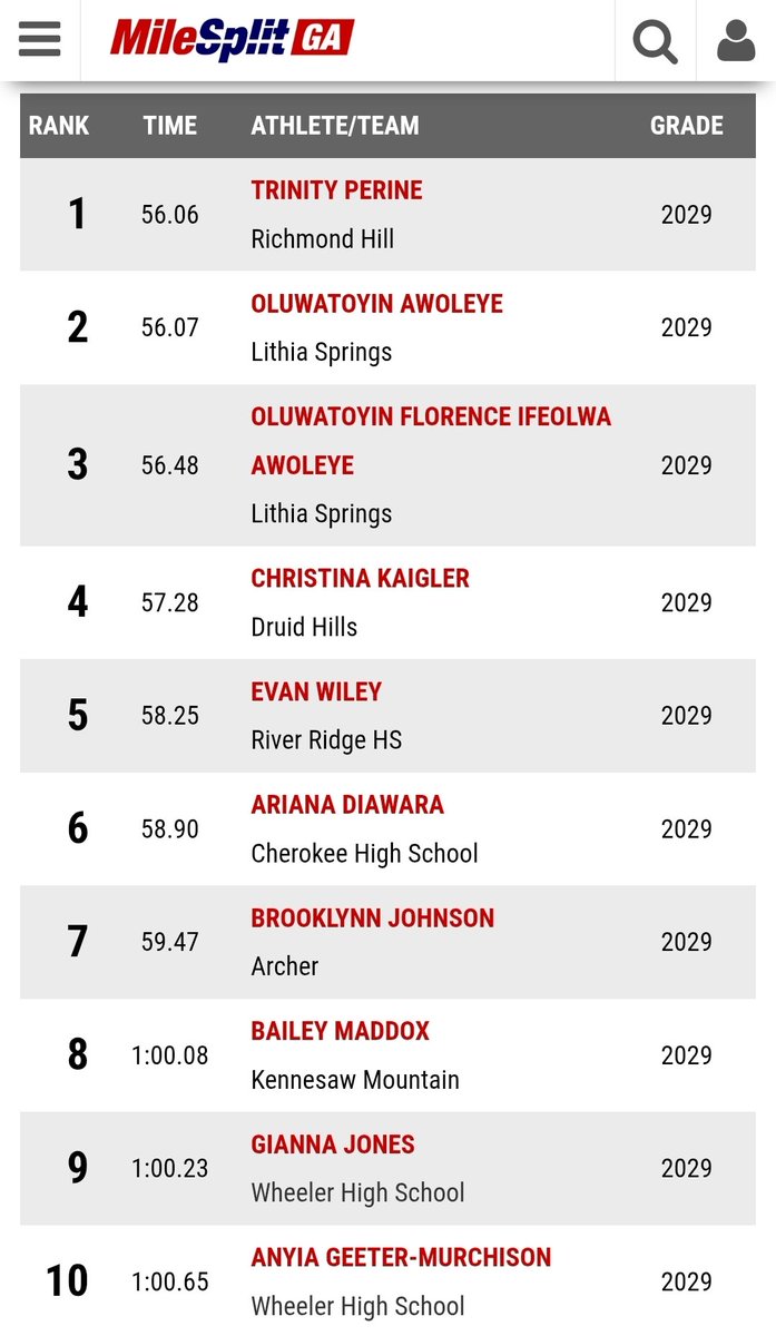 gianna_j2011's tweet photo. Georgia Leaderboards Update ๐
๐ฅ #1 SMR in GA โ 800m Anchor
๐๐พโโ๏ธ Top 10 400m (2029)
๐ #64 in the state all grades
And Iโm just getting startedโฆ havenโt even ran my normal times yet. #WorkInProgress #GAtrack https://t.co/JeUb8iLtze
