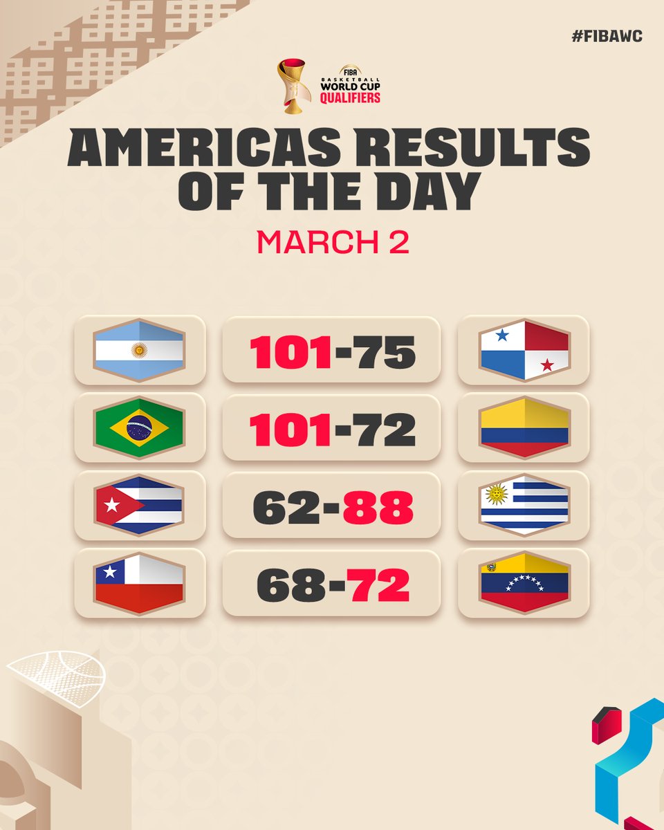 FIBAWC's tweet image. Window 2 is officially in the books! 📚✅
See you in June ✌️
#FIBAWC x #StepItUp