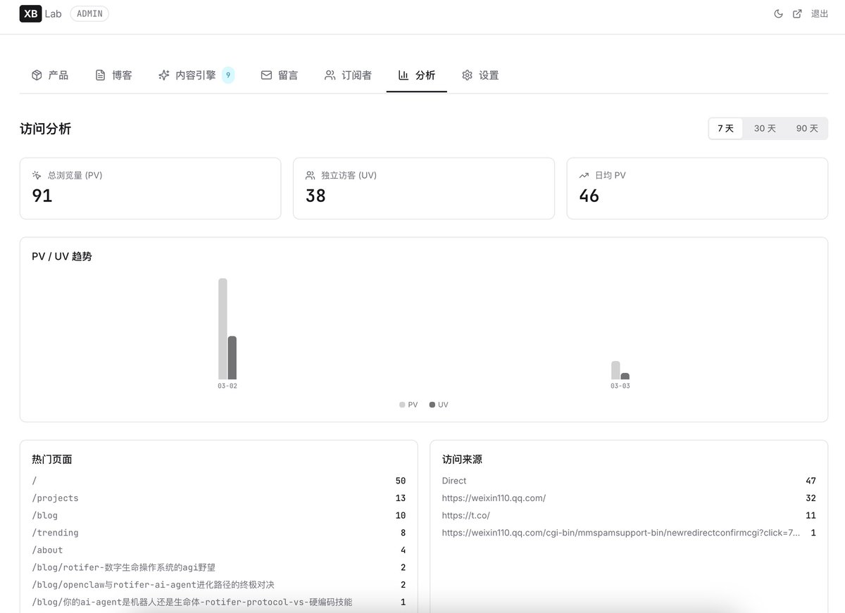 web3xiaoba's tweet image. 昨天数据表现还可以，本周将开启V2版本迭代，集成openclaw和rotifer protocol，开启xblab.xyz的自动进化。

#rotifer #openclaw #cursor #claude #chatgpt #grok #moltbook
