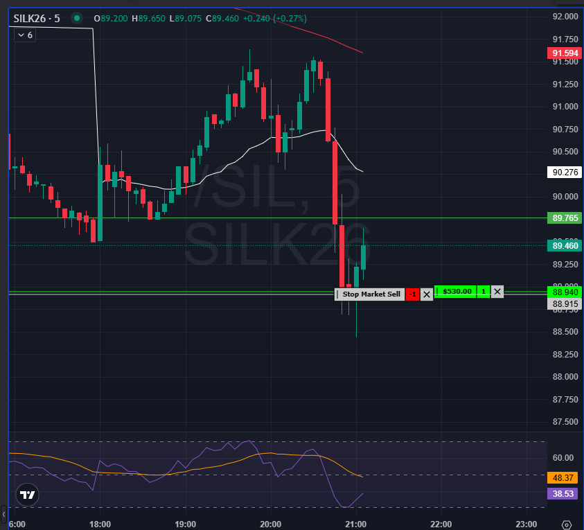 happycasper's tweet photo. @beavinvests @CoachDBA   entered silver at the same time you entered gold!   #slowmarkets #topstep https://t.co/jMsOrNQ5Pu