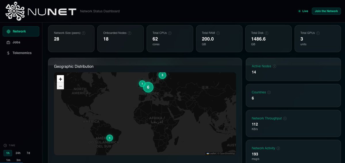 NuNet 🌐 tweet media