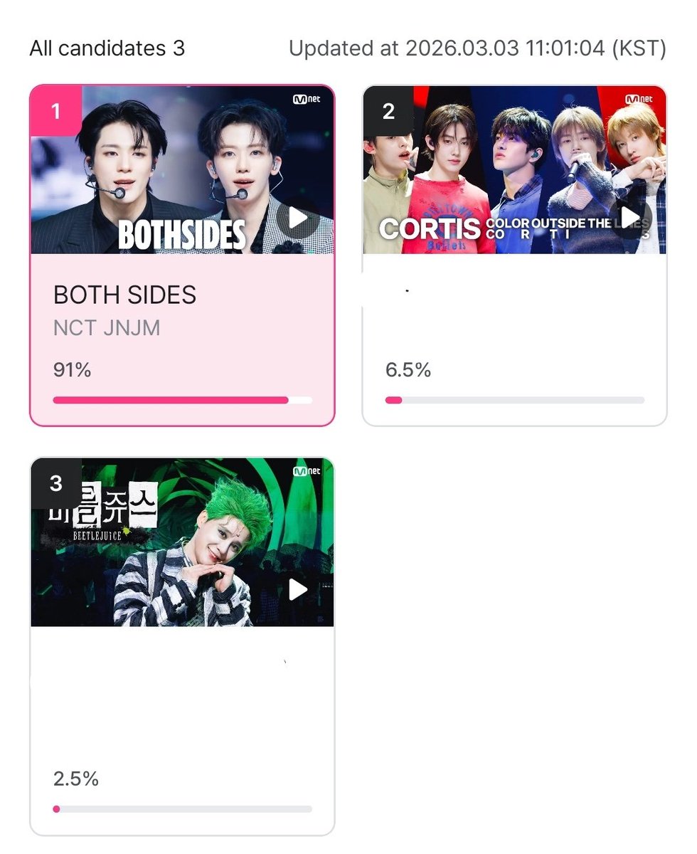 [🗳️NCT JNJM - Monthly MCD PICK Stage]

Dreamzens‼️ #NCTJNJM_BOTHSIDES is nominated in Monthly MCD PICK Stage on MNET Plus app! Let's vote for #NCTJNJM now🔥

🎯 Rank 1
🗓️ TODAY‼️ (Until 23:59PM KST)
📌 5 votes/acc
🔗 mnetplus.onelink.me/TRa8/xohkwx0b?…
 
#NCTDREAM #DreamzenVote