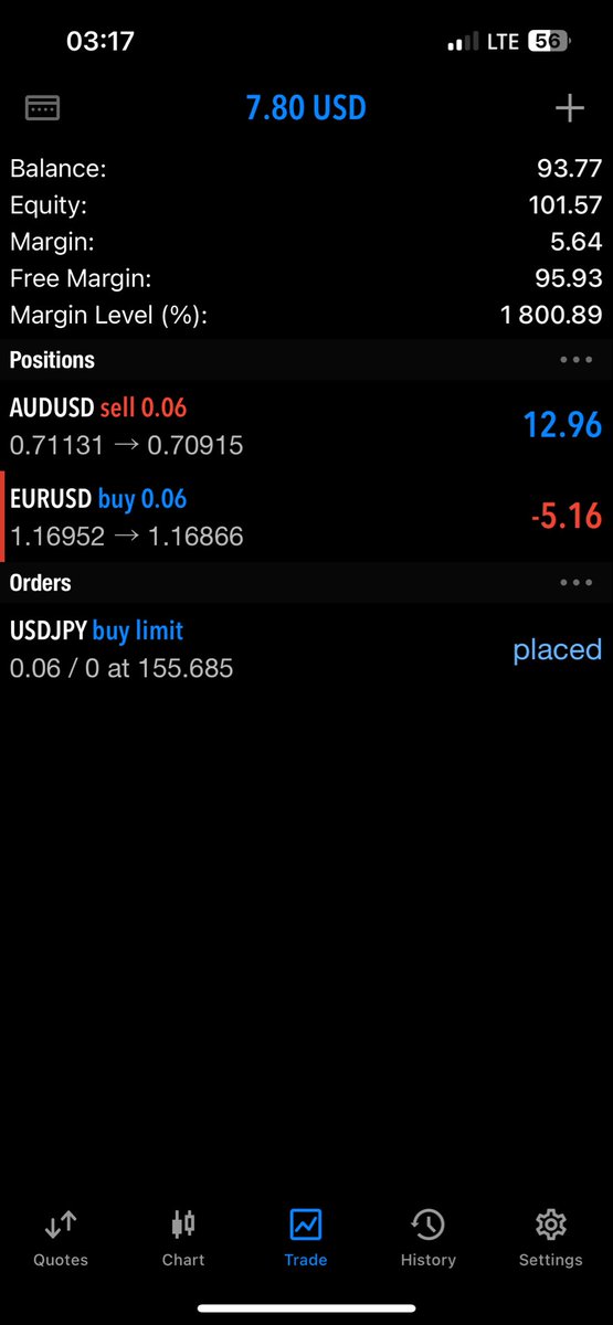 It’s 3:16 am in the morning and I’m reading and trading 🤦‍♂️