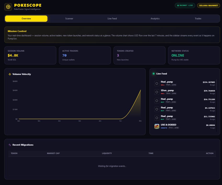 PokeTradersSol's tweet photo. 🚀 Introducing PokeScope

https://t.co/rTk39fsEVF

Real-time Solana signal intelligence built into PokeTrade

A full market monitoring terminal streaming live data from https://t.co/PmwsjB0KD0 mainnet via WebSocket.

━━━━━━━━━━━━━━━━━━
🧠 5 Operational Tabs

1️⃣ Overview
• Live volume velocity chart
• Active trader count
• New token launches
• Migration tracker
• Real-time market pulse stats

2️⃣ Scanner
• Alpha Radar
• New Launches
• Early Alpha
• Token card grid
• Contract address copy
• Source toggle between https://t.co/PmwsjB0KD0 and Bags

3️⃣ Live Feed
• Real-time firehose of
• Token creations
• Trades
• Migrations
• Pause and resume controls
• Event type filtering

4️⃣ Analytics
• Volume trend charts
• Transaction type breakdown pie chart
• Top 5 tokens by volume
• Live recalculation

5️⃣ Trades
• Sortable trade table
• Buy and sell filters
• Search
• Direct Solscan links
• One-click transaction hash copy

━━━━━━━━━━━━━━━━━━
⚙️ Under the Hood
• Direct WebSocket connection to wss://pumpportal.fun/api/data
• Server-side SOL/USD price caching via CoinGecko with 60 second refresh and backend fallback
• Token metadata proxy for CORS-safe resolution
• 6 new backend API endpoints for price, stats, metadata, search, and token data
• Fully responsive across desktop, tablet, and mobile
• 13 new files
• 3,698 lines of code
• Zero impact on existing platform

Navigation updated site-wide.

PokeScope is accessible from desktop nav, mobile menu, and all page footers.

$PokéTrade | https://t.co/i7tnjh5Bxx
