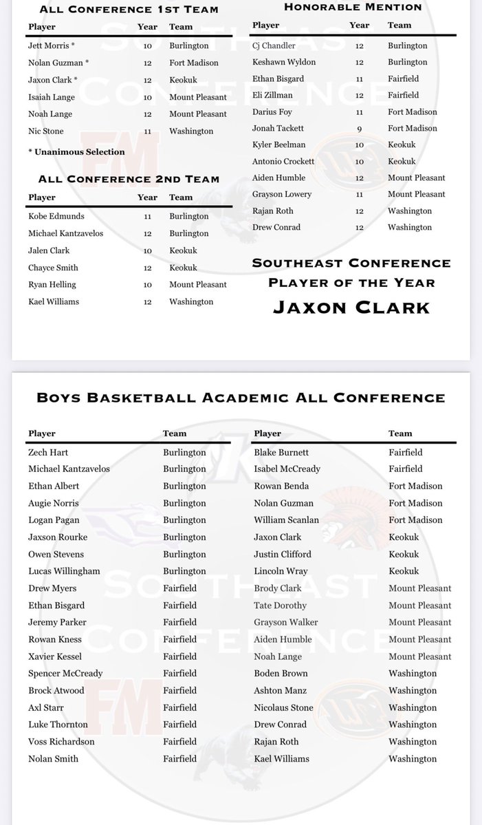 Fort Madison Boys Basketball tweet media