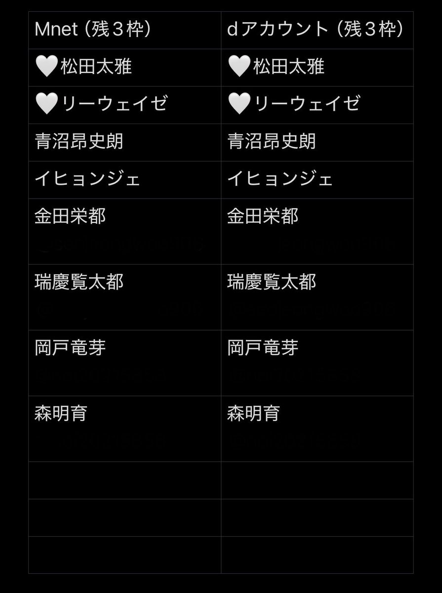 顔面国宝三兄弟 tweet media