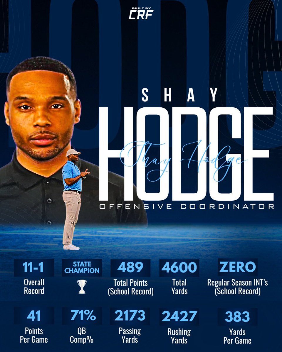 Shay Hodge™ tweet media