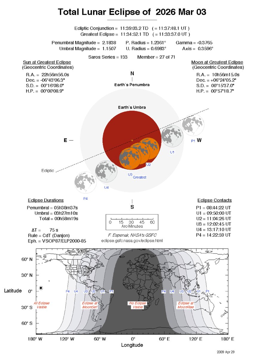 Actividad Solar tweet media