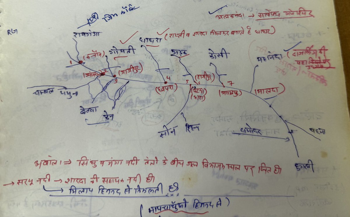 Ganga River system 

#UPSC