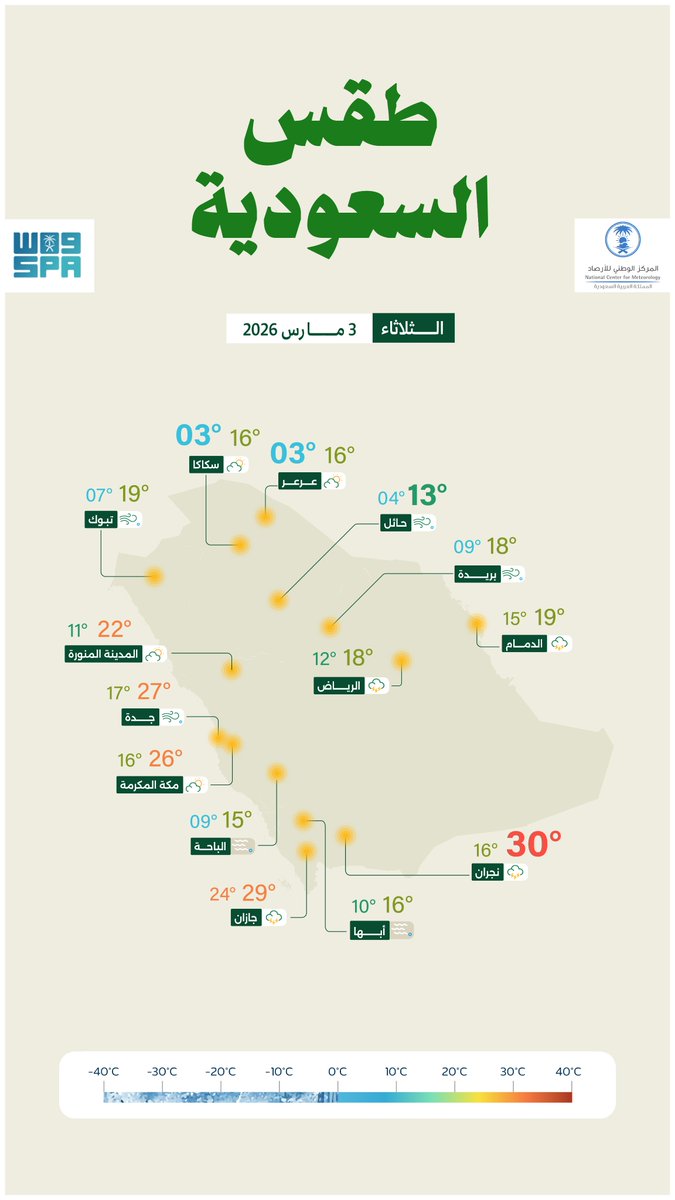 SPAregions's tweet photo. #الأرصاد: توقعات هطول أمطار رعدية خفيفة إلى متوسطة مصحوبة بزخات من البرد على الشرقية، الرياض، نجران، جازان، عسير والباحة مع تكون الضباب. وسماء غائمة جزئيًا مع هطول أمطار خفيفة على الحدود الشمالية، الجوف، حائل، القصيم والمدينة المنورة مصحوبة برياح نشطة كذلك على تبوك ومكة المكرمة.
 #واس