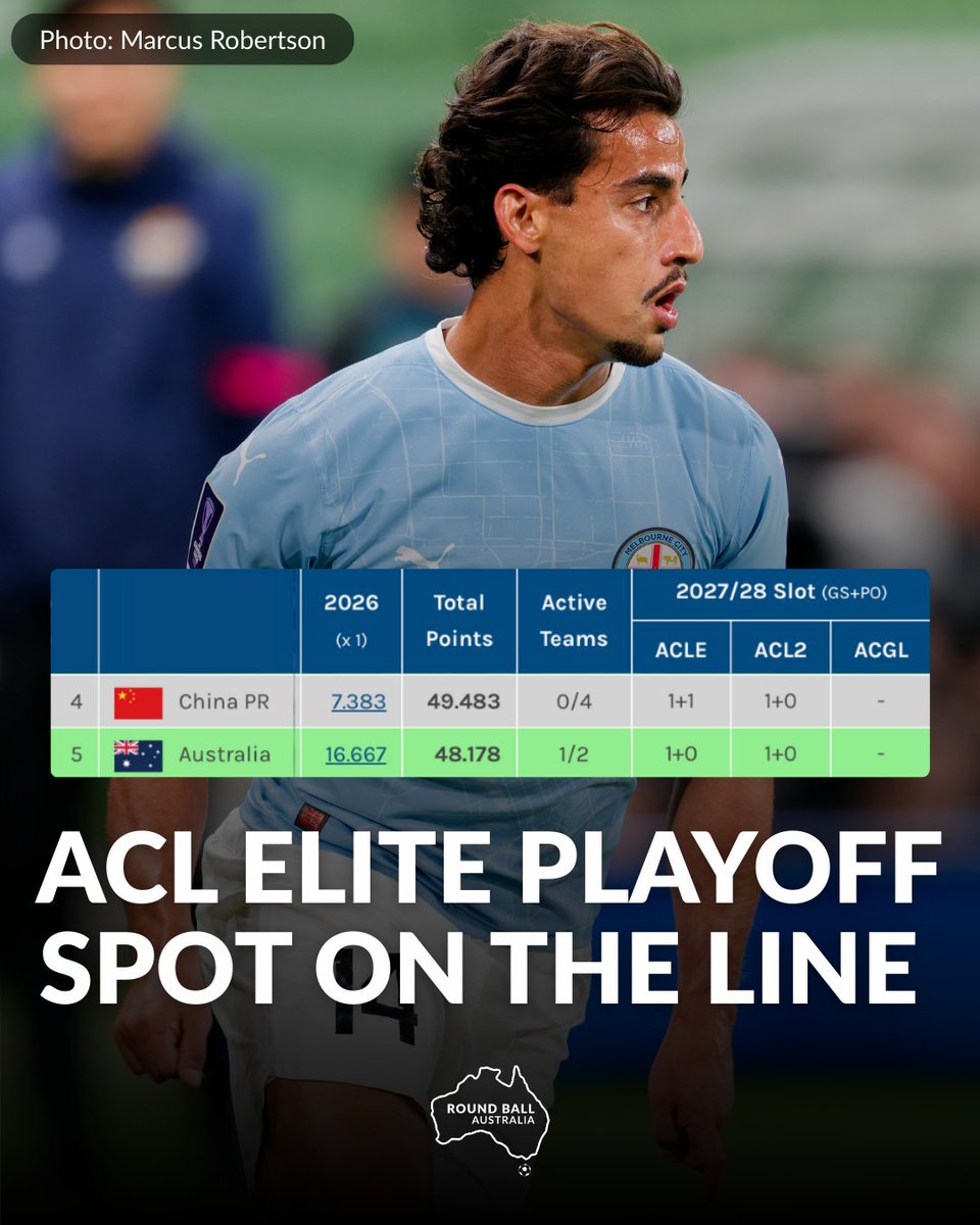 Round Ball Australia tweet media