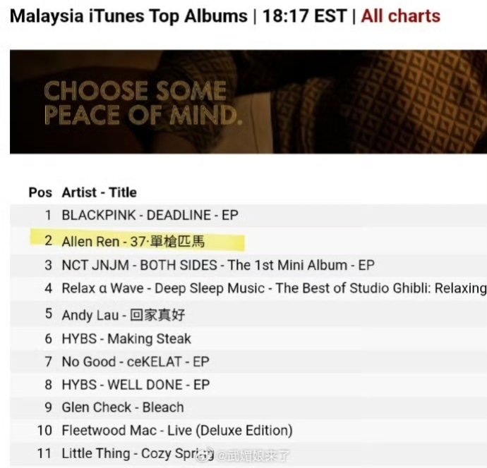 ใน iTunes เพิ่งเปิดตัวเมื่อวาน นี่แค่ส่วนหนึ่ง สิงค์โปร์, ไทย, ไต้หวัน, มาเลเซีย
(37 单枪匹马 : ลุยเดี่ยว)  #AllenRen ก็พุ่งขึ้นชาร์ต🎉
#เหรินเจียหลุน #RenJialun