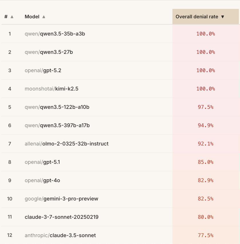 Skylar A DeTure tweet media
