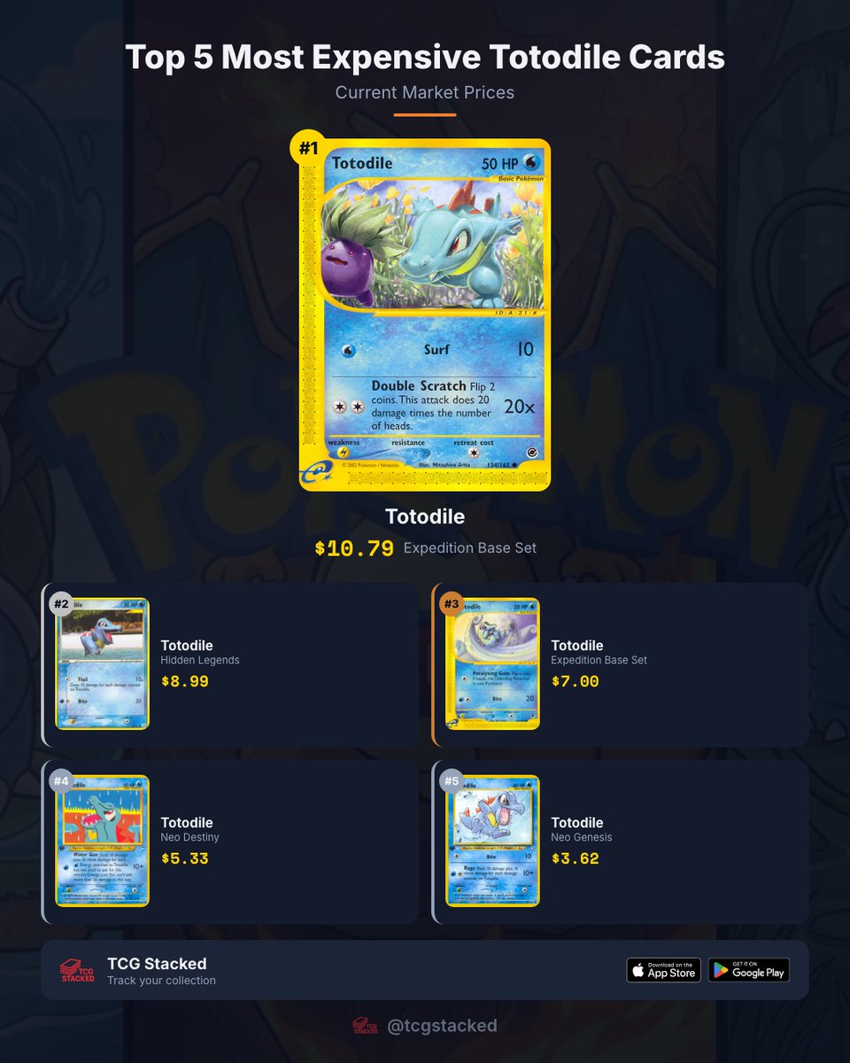 TCG Stacked tweet media