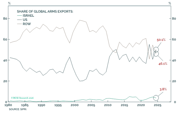 Marko Papic tweet media