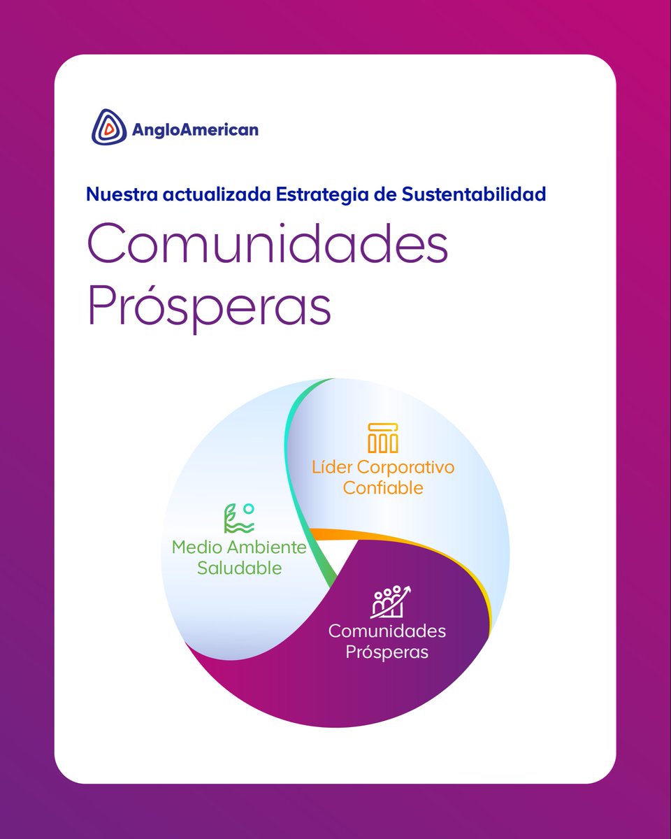 Anglo American Chile tweet media