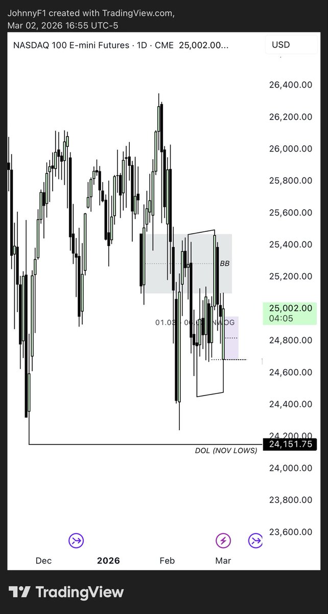 Johnny 💫 tweet media