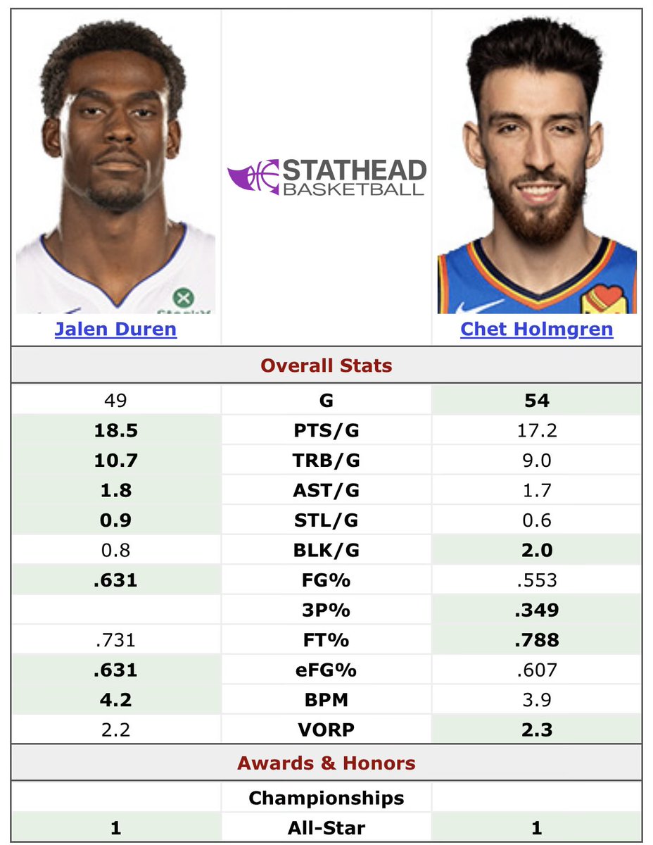 cmccarthy4117's tweet photo. @statmuse https://t.co/aVH5CUdVFL