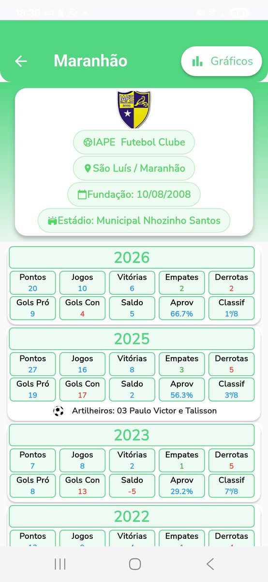 app Ranking do Futebol tweet media