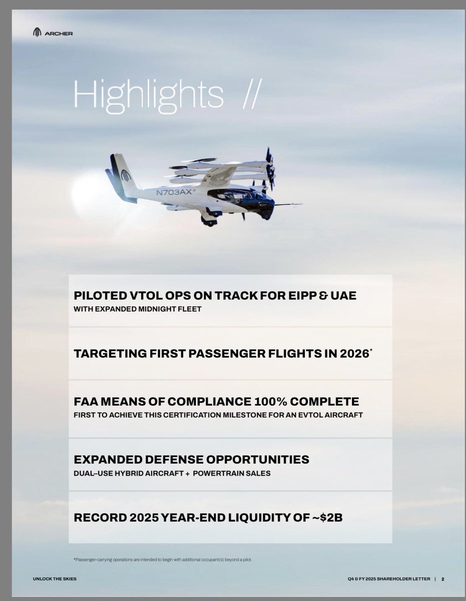 $ACHR Q4 and FY25 update

Archer ended Q4 with about $2B of liquidity.  
CEO <a href="/adamgoldstein13/">Adam Goldstein</a> : ‘Every dollar we spend shortens the runway.’  

Certification progress got real

FAA has now accepted 100% of the 797 Means of Compliance for Midnight.  
They say this unlocks the