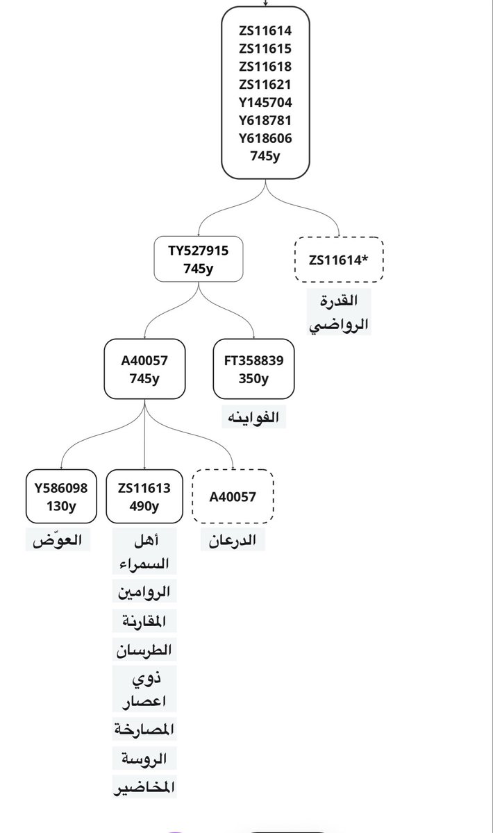 مشروع J1FT60671 الجيني 🧬 tweet media