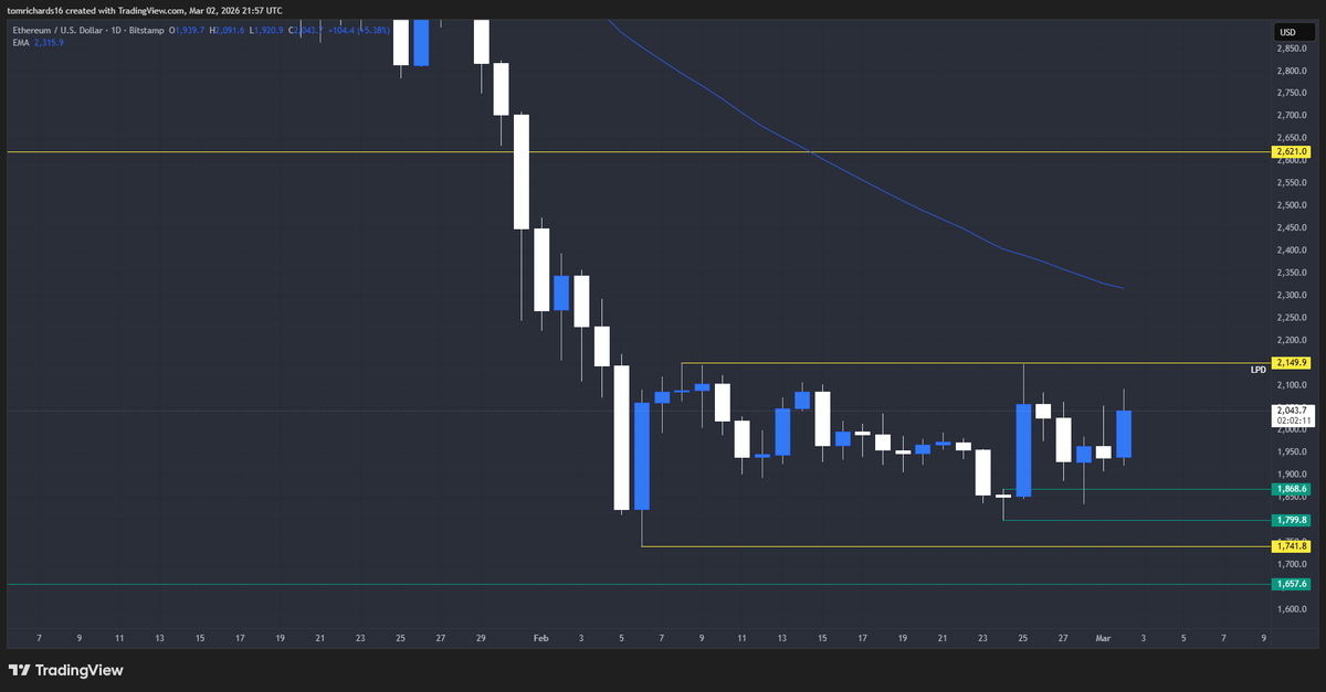 TR Trades (@_TRtrades) / Posts / X