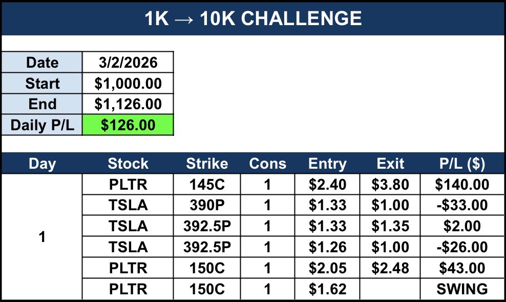 Precision Trades tweet media
