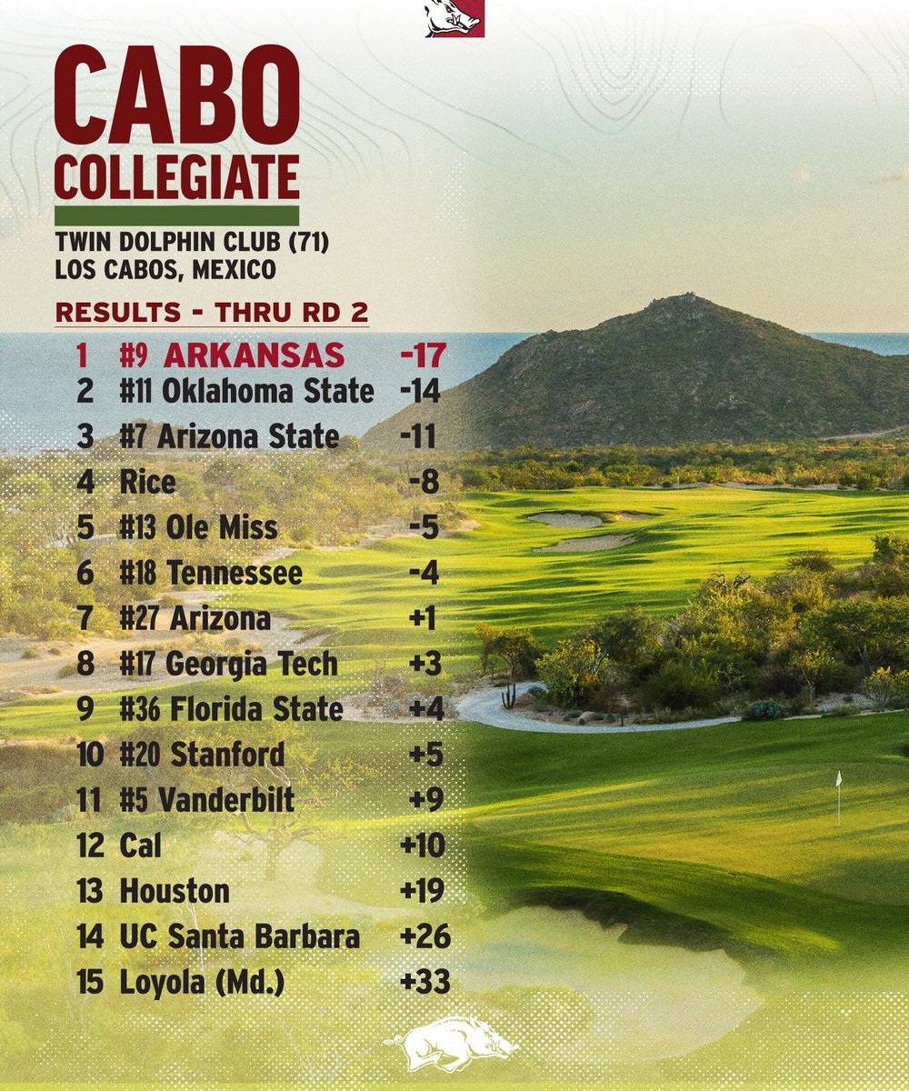 Razorback Men's Golf tweet media