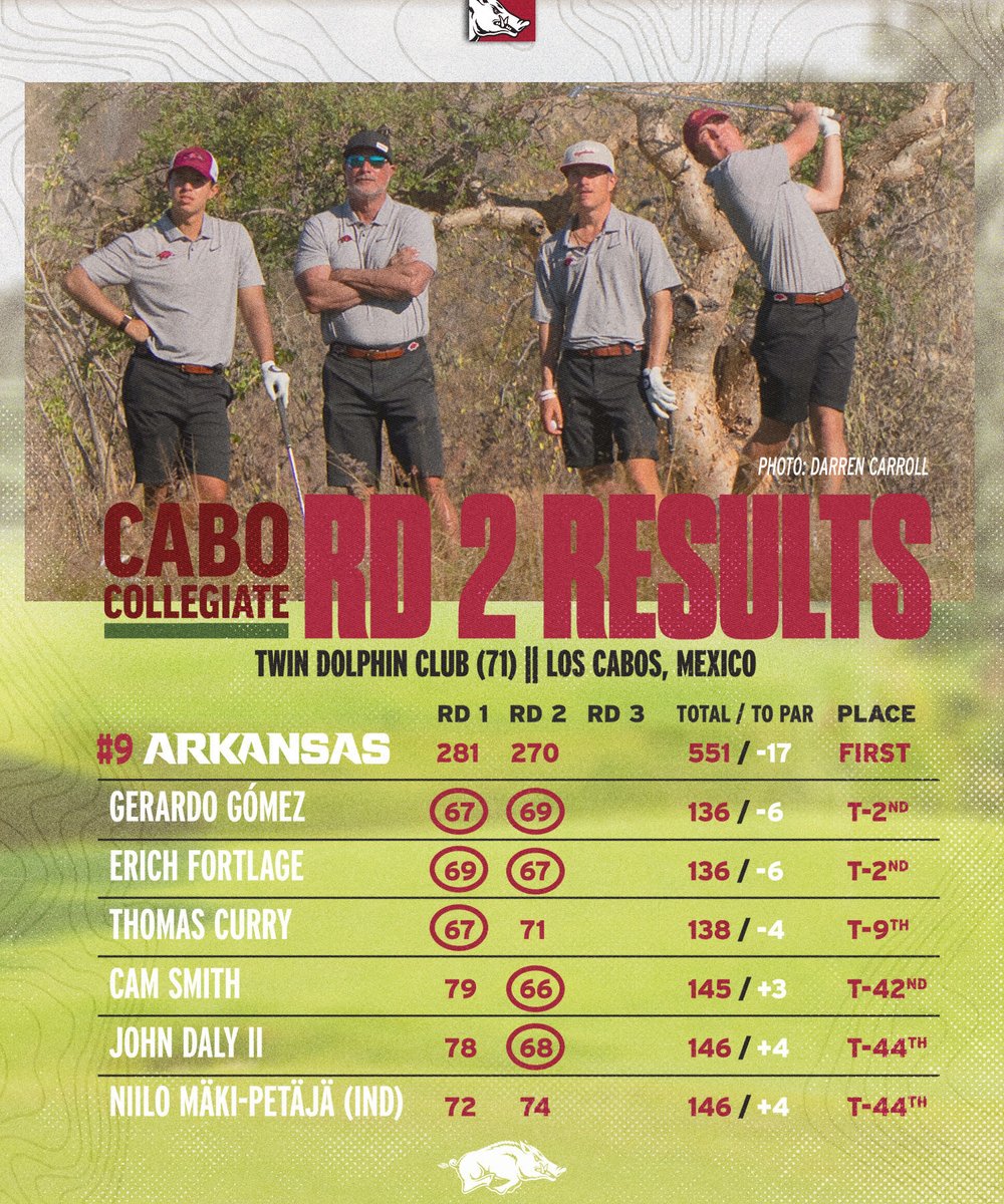 Razorback Men's Golf tweet media