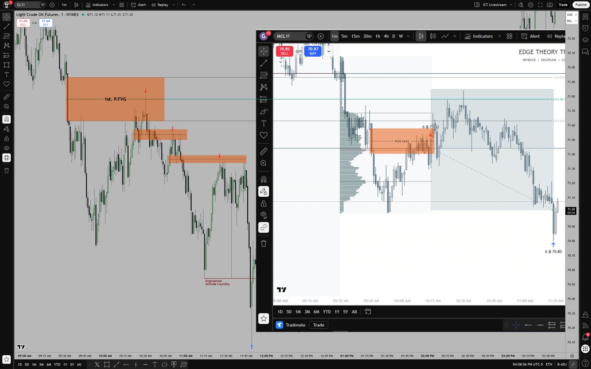 The Inner Circle Trader tweet media