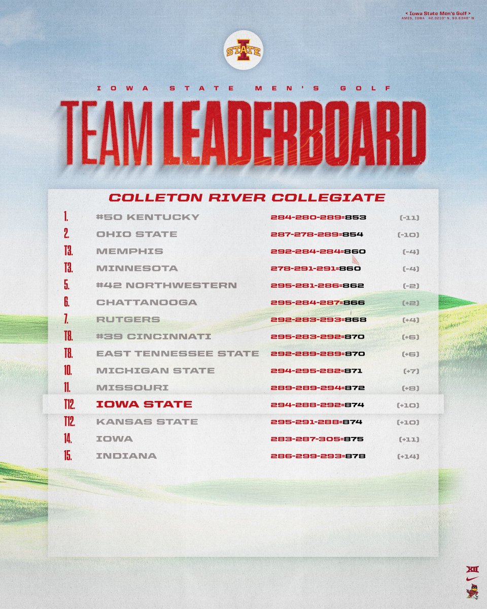 Iowa State Men’s Golf tweet media