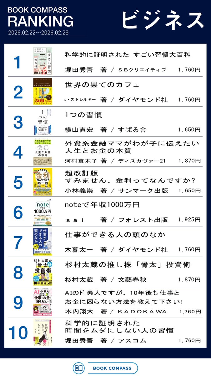 BOOKCOMPASS 売上ランキング（2/22～2/28調べ） まずはビジネス書と