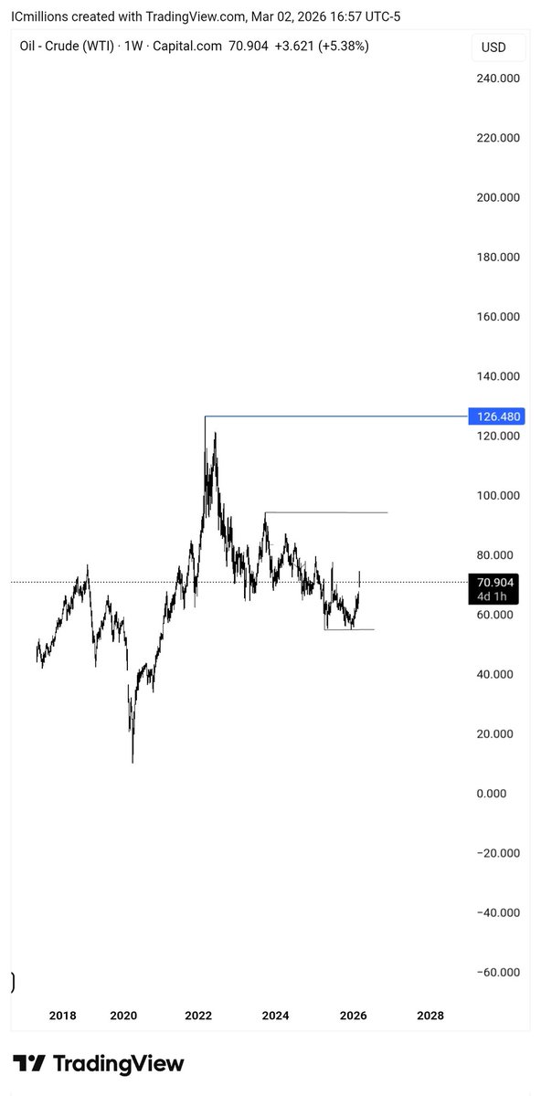 ICmillion's tweet photo. Black gold is $OIL https://t.co/6RhalhxHZz