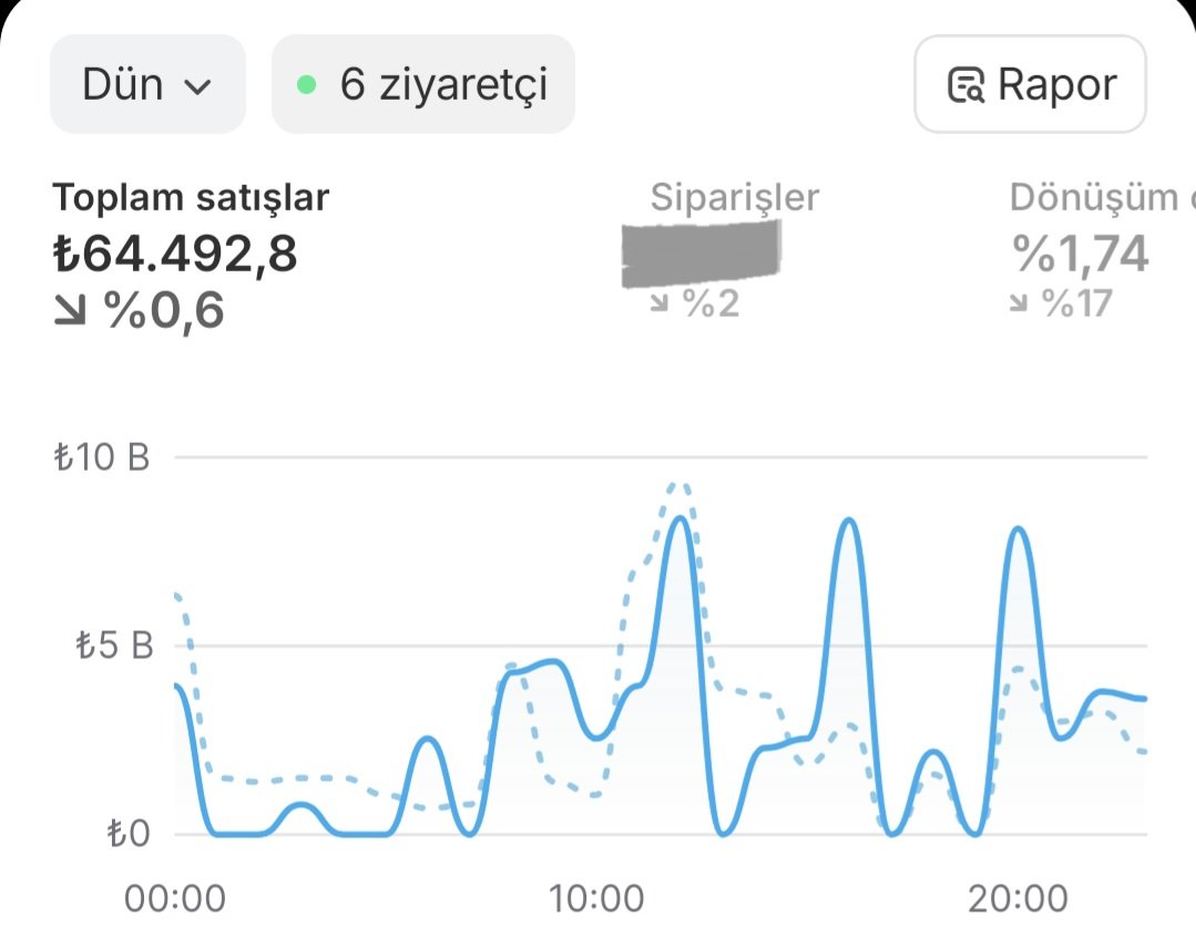 Milyoner Oluyoruz tweet media