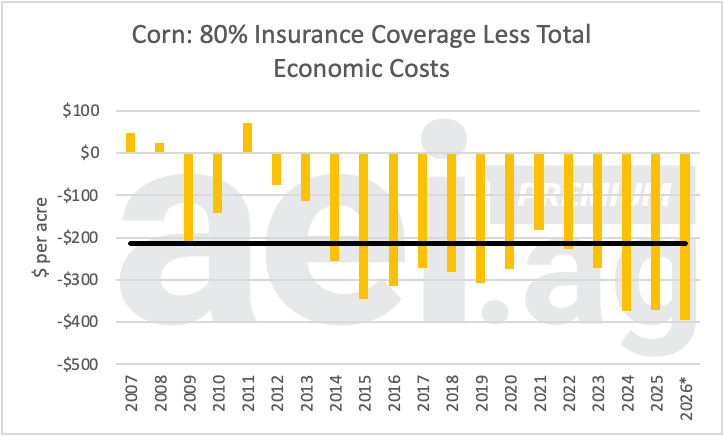 Agricultural Economic Insights tweet media