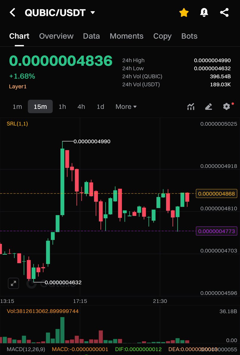 PumpitFox's tweet image. We will soon finish our accumulation phase, then no one will be able to buy below $500/b; we will lock the price on #Gate and #Mexc. 

Place your bets

$Qubic
#Qubic