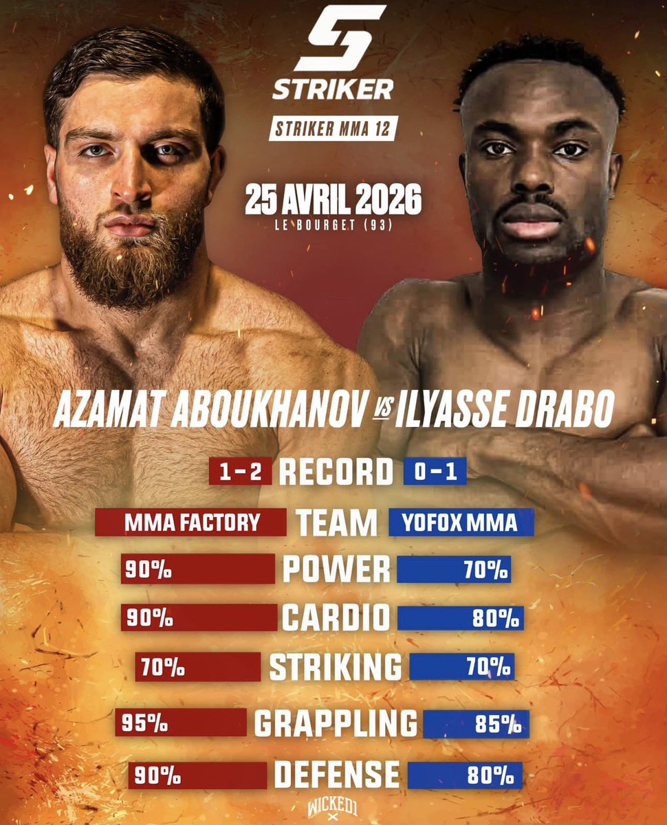 Azamat Aboukhanov (@azamufc) / Posts / X