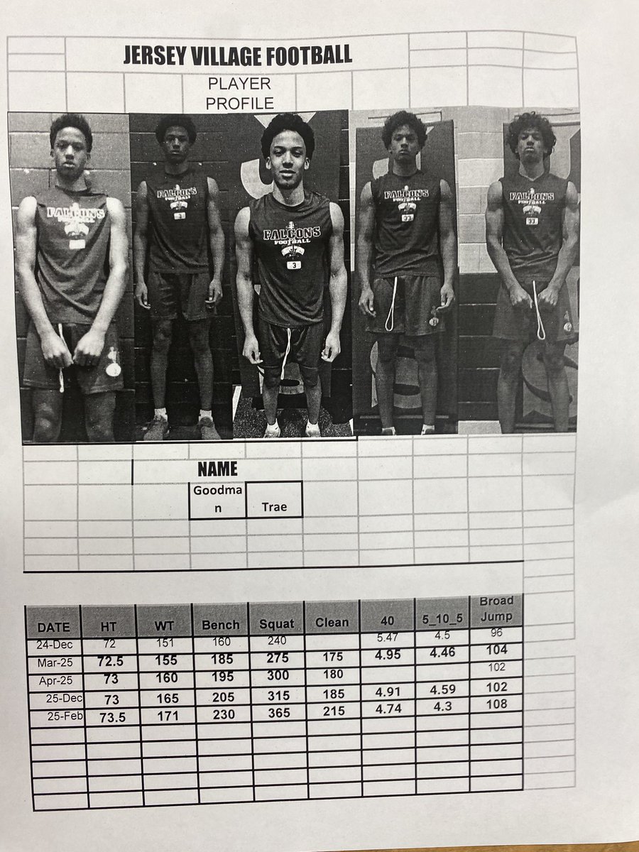 Trae Goodman tweet media